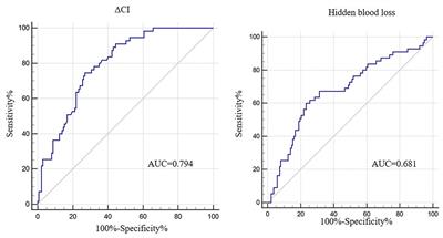 Changes in Thromboelastography to Predict Ecchymosis After Knee Arthroplasty: A Promising Guide for the Use of Anticoagulants